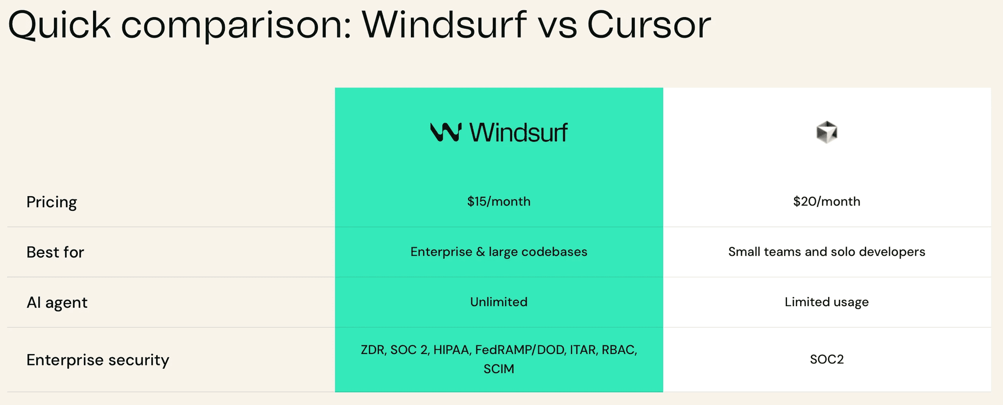 Windsurf Agentic Mode