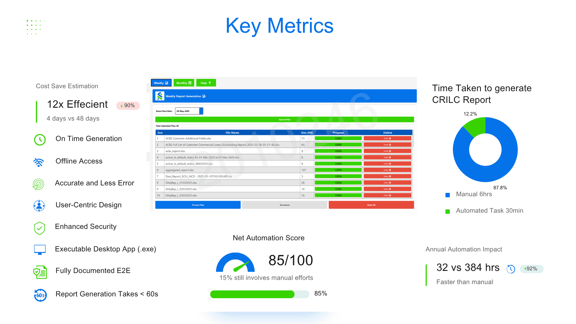 CRILC Weekly & Monthly Automation – Streamlined Large Credit Reporting